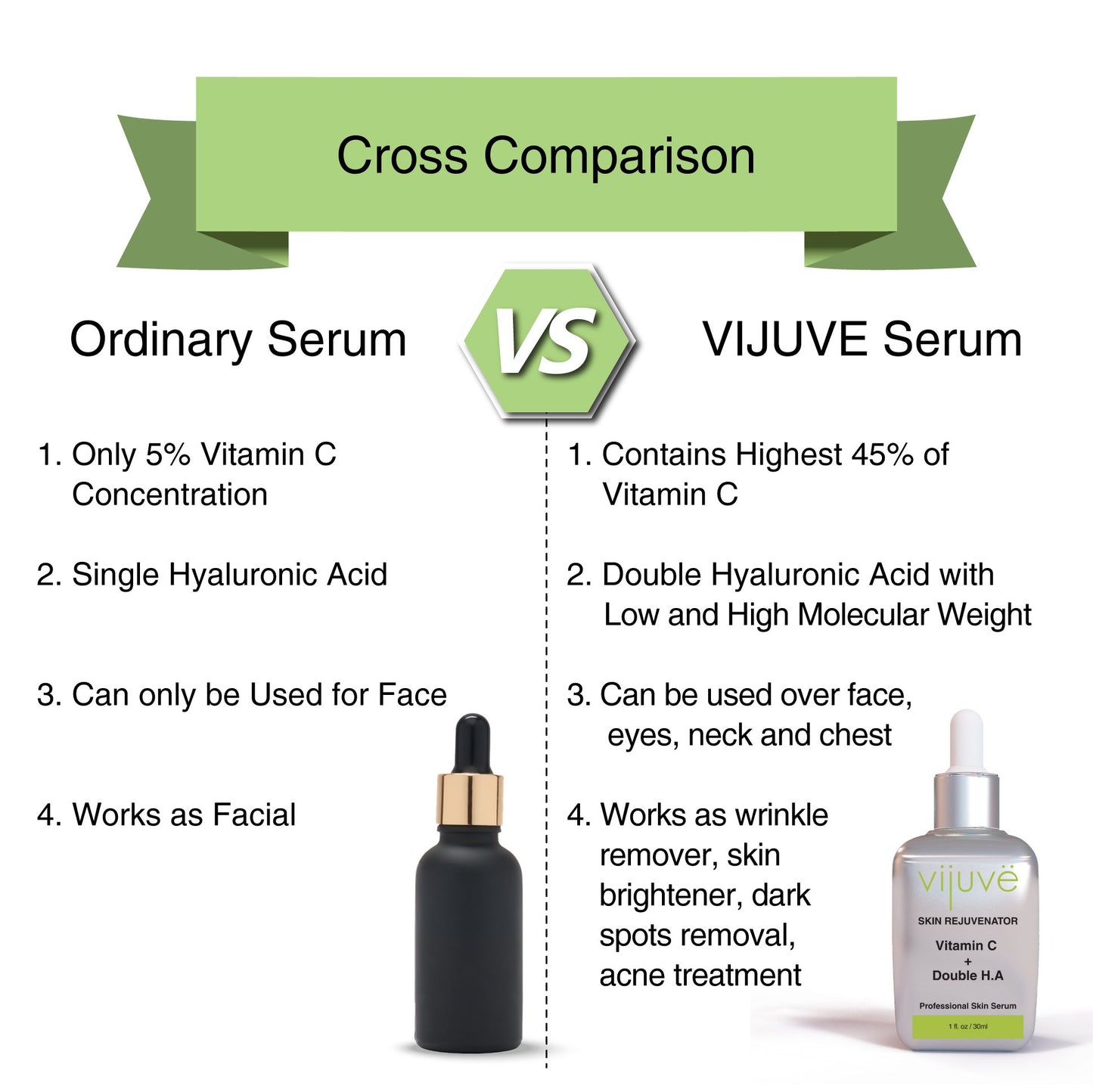 Sérum Visage Vitamine C Vijuve à l’Acide Hyaluronique Double Effet – 45 % de Vitamine C