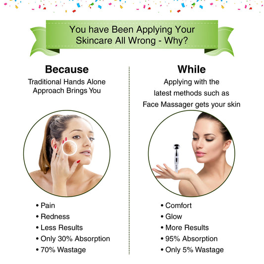 Appareil de Massage Visage Anti-Âge – Booster d’Absorption & Raffermissement